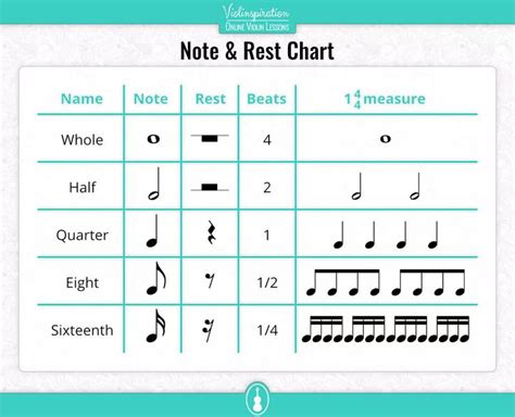 Violin Note Reading Note Lengths Reading Music Notes Violin