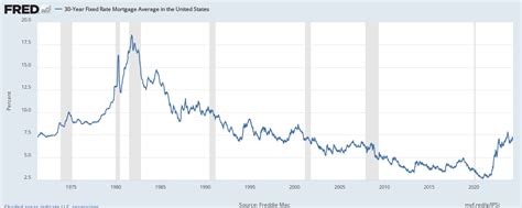 Treasury Yields Snapshot May Dshort Advisor Perspectives