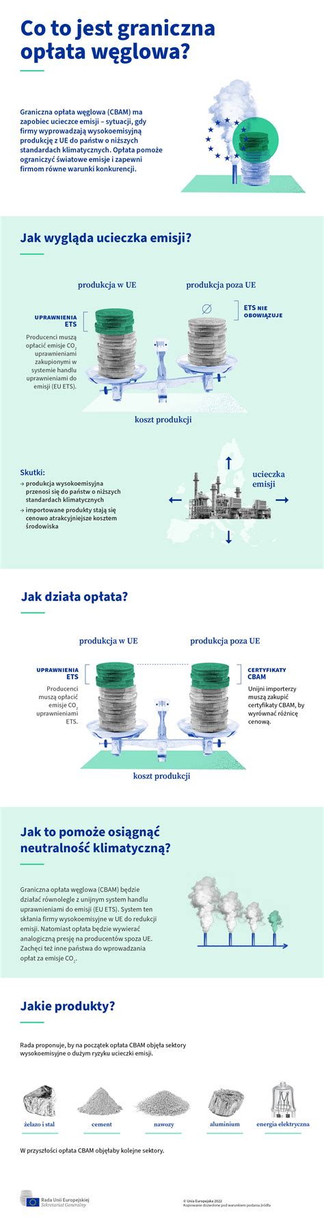 Gotowi Na Co Ue Robi Wzgl Dem Emisji Spoza Ue Consilium