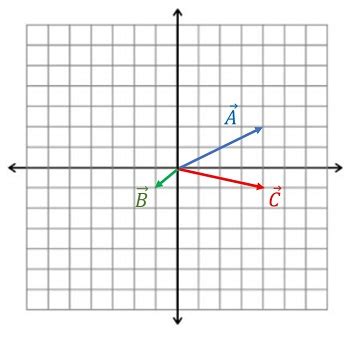 Draw Vectors Vec A 4 Hat I 2 Hat J Vec B Hat I Hat J