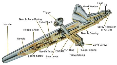 How to Clean an Airbrush Properly - MegaHobby.com