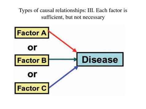 Association And Causation