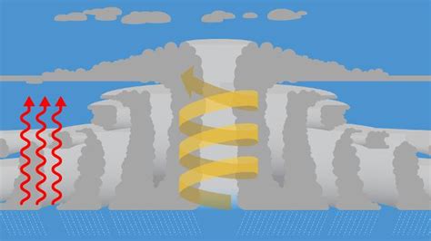 how to know if a hurricane is coming