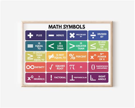 MATH SYMBOLS POSTER, Basic Math, Teaching Resources, Anchor Chart, School, Educational Posters ...