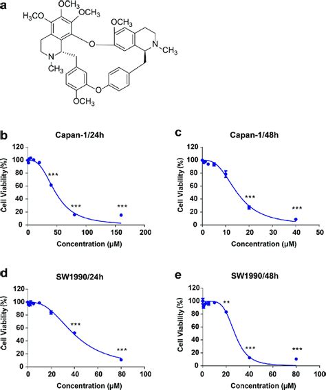 Her Inhibits The Proliferation Of Pdac Cells A Chemical Structure Of