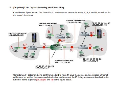 Solved Points Link Layer Addressing And Forwarding Chegg