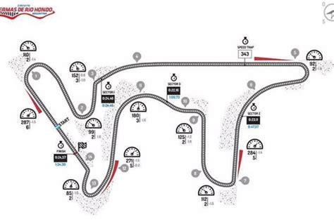 Asi Es El Circuito De Termas De Rio Hondo Motogp