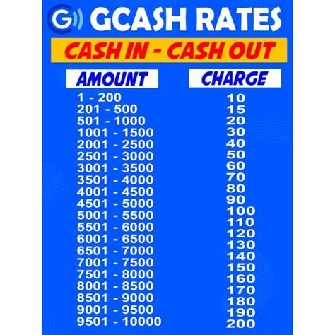 Gcash Tarpaulin Paybills Rates Shopee Philippines