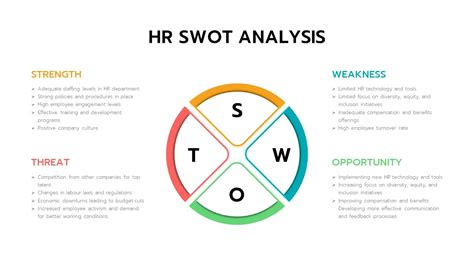 HR SWOT Analysis Presentation Template SlideKit