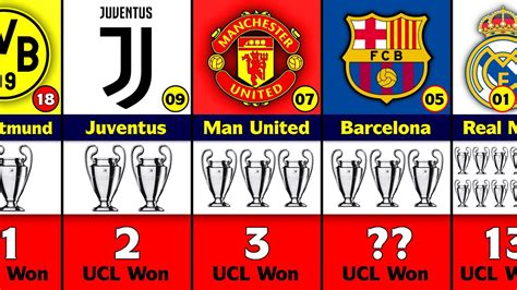 Most Uefa Champions League Winner Clubs Youtube