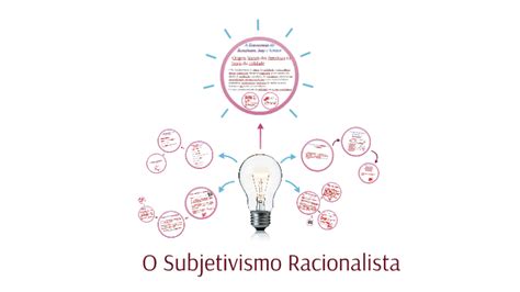 O Subjetivismo Racionalista By Mara Danielly