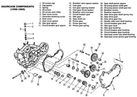 Sportster Primary Diagram