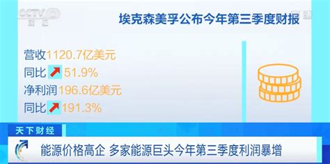 利润暴增！美国能源企业大赚特赚 其他行业承压 荆楚网 湖北日报网