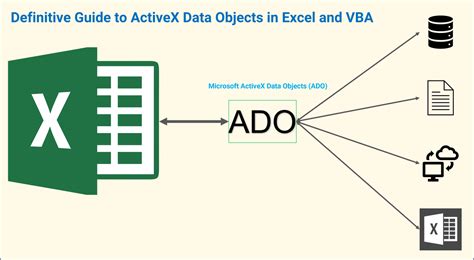 Definitive Guide To ADO In Excel And VBA TheDataLabs