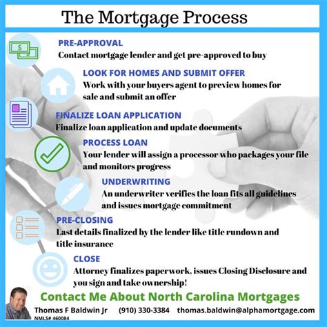 The Mortgage Process Mortgage Loan Officer Mortgage Process