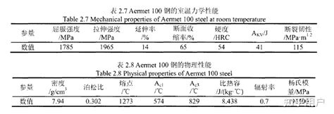 钛合金的强度上限和钢的强度上限哪个高？ 知乎