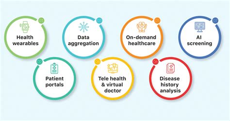 3 Healthcare Innovation Predictions You Can't Ignore | Medigy