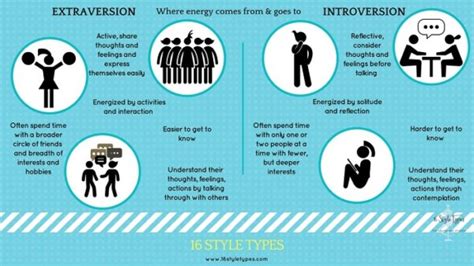 How Are You Energized Understanding Extraversion And Introversion 16