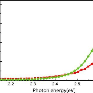 Dynamics And Origin Of Photo Induced Modulation Doping Effect