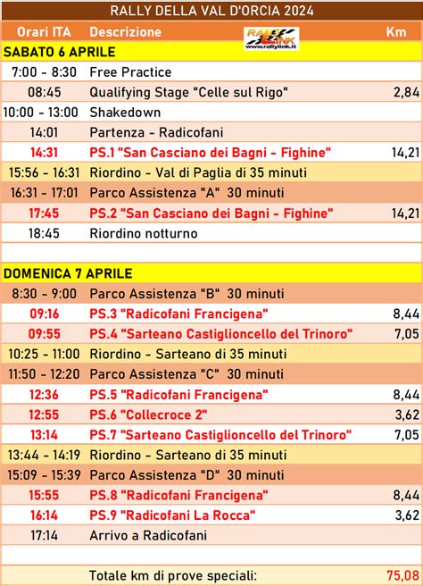 Programma Rally Italia Sardegna 2024