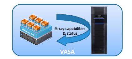 EMC VNX Support For VMware Storagefreak Storage Cloud Blog