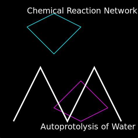 Science Fictional Chemical Network And Lightning I Hope This Artwork