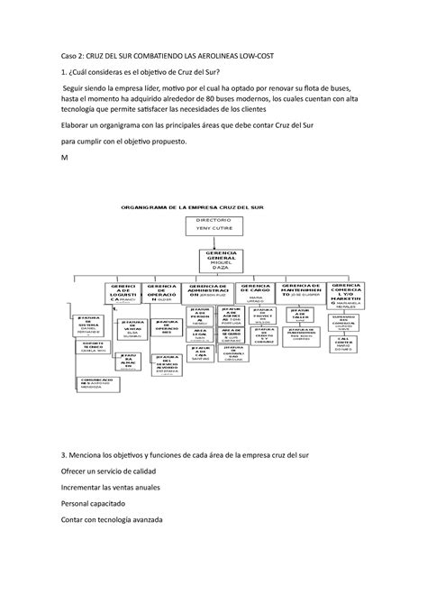 Caso Caso Cruz Del Sur Combatiendo Las Aerolineas Low Cost Cu L