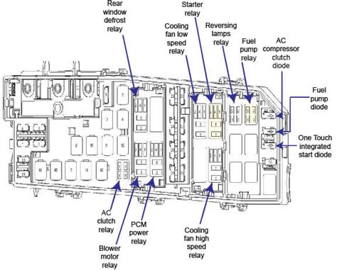 Diagram 2003 Ford Focus 2 3 Maxi Fuse Location On Diagram Mydiagram