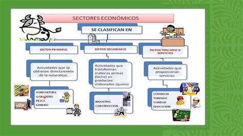 Cuales Son Las Actividades Economicas Secundarias Ejemplos Opciones Images