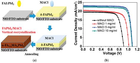 Nanomaterials Free Full Text Efficient And Stable Perovskite Solar