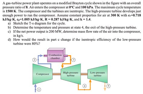 Solved A Gas Turbine Power Plant Operates On A Modified Chegg