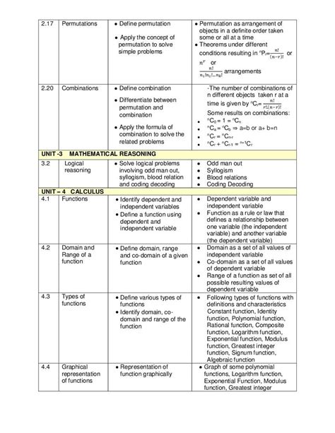 Cbse Class 11 Syllabus 2022 23 Applied Mathematics Term 1 Term 2