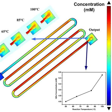 Ftir Spectra Of Free Bsa Bsa Cd 2 Ion Complex And Mf Bsa Qd