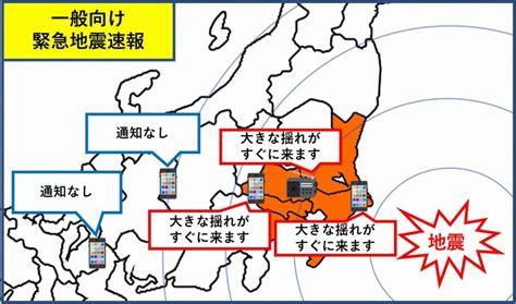 【家庭用】緊急地震速報の受信機を比較してみる