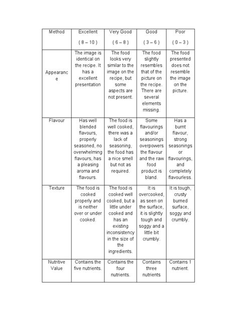 Rubrics For Foods Pdf