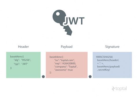 Json Web Token Tutorial Using Angularjs And Laravel Toptal®