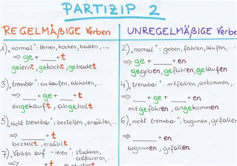 Bildung Partizip 2 Verwendung Partizip Perfekt DeutschAkademie