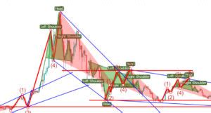 Candlestick Chart Patterns Cryptocurrency | Bruin Blog