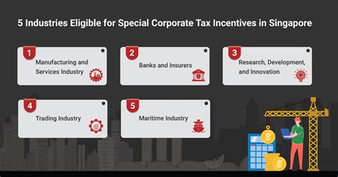 What Corporate Tax Incentives In Singapore Apply To Your Business Industry