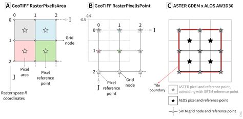 Remote Sensing Free Full Text Digital Elevation Models Terminology