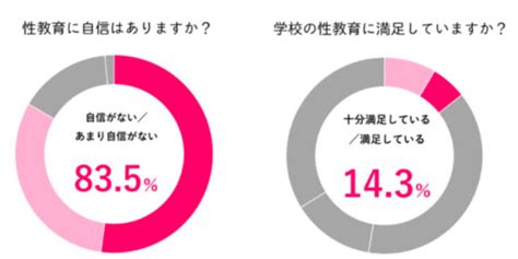 性教育をもっとオープンに。保護者の声から生まれた性教育サイト『命育』って？ 幼児期から高校生までをカバー