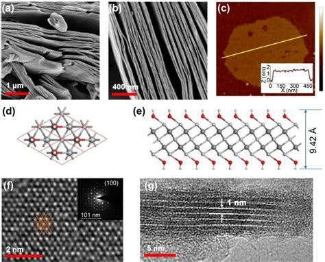 Morphology Characterization And Structure Model Of MXene Nanosheets A