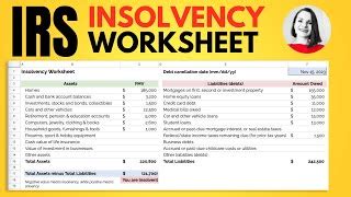 How to Determine Whether You are Solvent or Not with IRS Insolvency ...