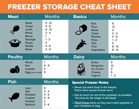 How Long Do Freezer Meals Last Once A Month Meals