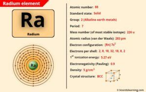 Radium Ra Periodic Table Element Information More