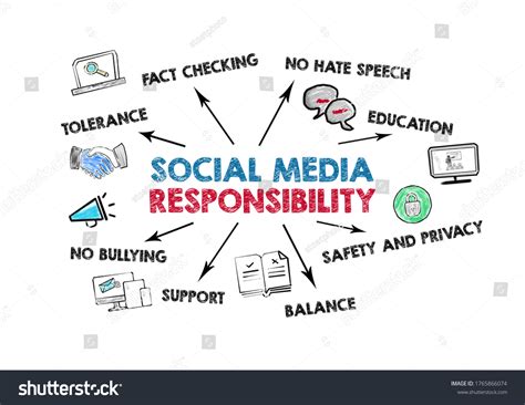 Social Media Responsibility Royalty Free Images Stock Photos