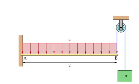 Solved R N A Draw An Fbd For Beam Mathrm Ab And Chegg