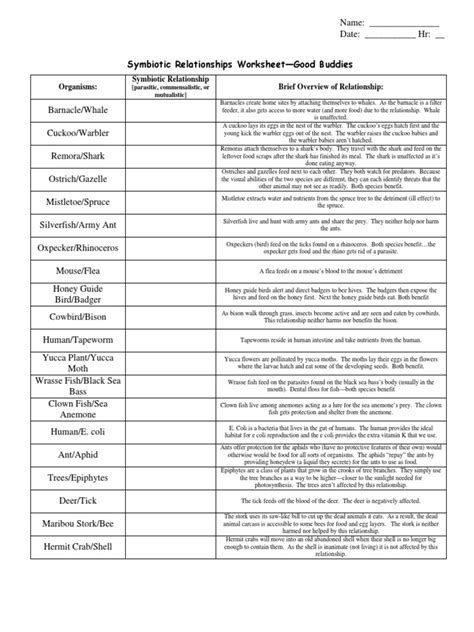 Symbiotic Relationships Worksheet Good Buddies Amemyid