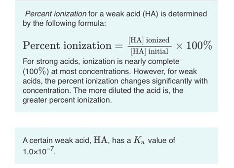 Solved Percent Ionization For A Weak Acid HA Is Determined Chegg