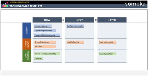 Tech Roadmap Template [Free Download]